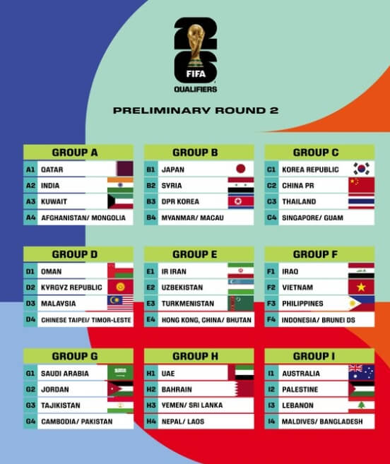 2026 FIFA 북중미 월드컵 2차 예선 아시아 조별 편성