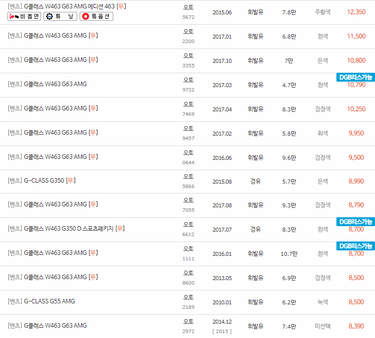 2010~2018년식 벤츠 G바겐(W463) 중고차 시세