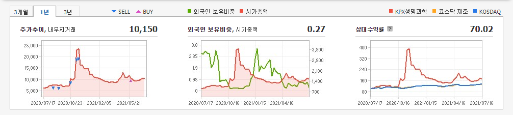 화이자-관련주 화이자-관련주