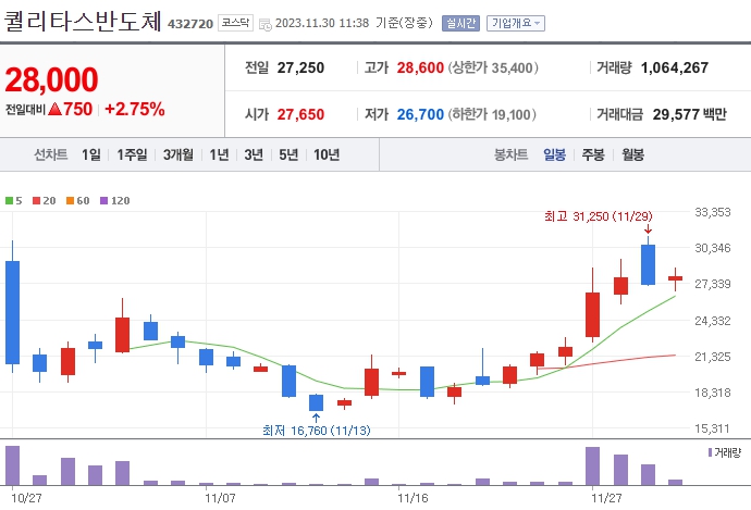 퀄리타스반도체_432720