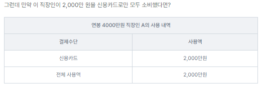 신용카드-연말정산-소득공제의-활용