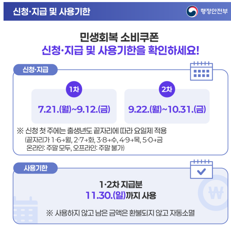 신청일과-지급일