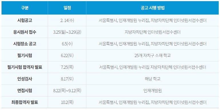 제2회 공개경쟁 및 경력경쟁 임용시험 일정