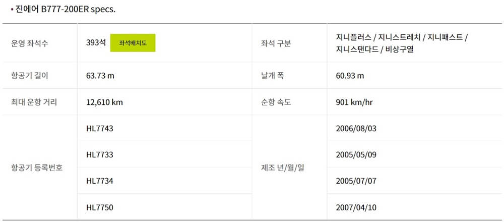 보잉-B777-비행기-상세-제원-정리-표