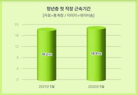 청년근속인센티브 6개월마다 120만원 받는 방법 