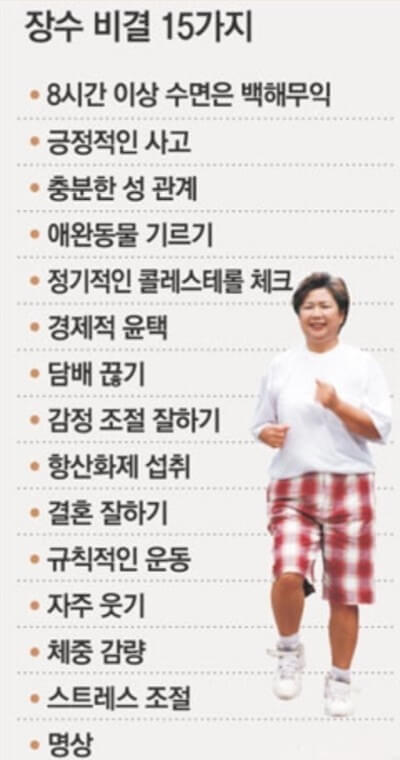 적당한 운동