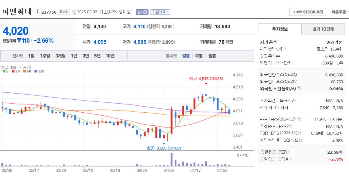 스마트 그리드 관련주 일진전기 옴니시스템 한전산업 피앤씨테크 광명전기