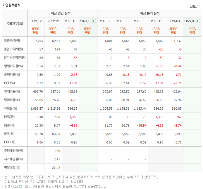한익스프레스_실적