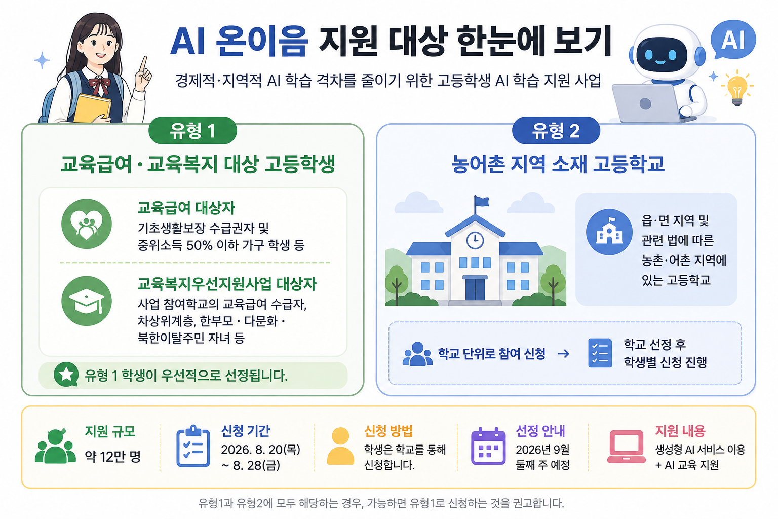 2026 AI 온이음 신청 시작|고등학생 ChatGPT·Claude·Gemini 무료 지원, 대상·신청방법