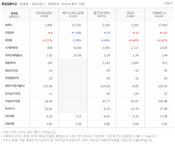 아이비김영_동종업비교자료
