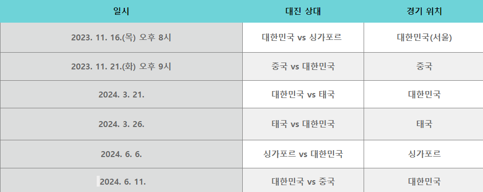 대한민국 축구 대표팀 명단