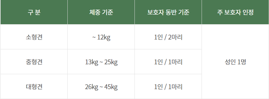 삼악산 케이블카 반려견 탑승