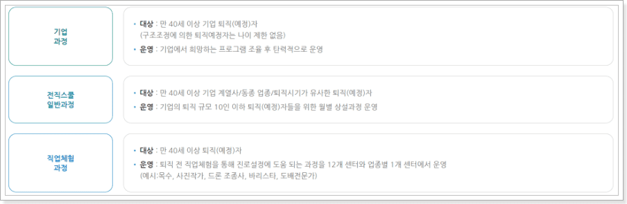 전직스쿨 프로그램