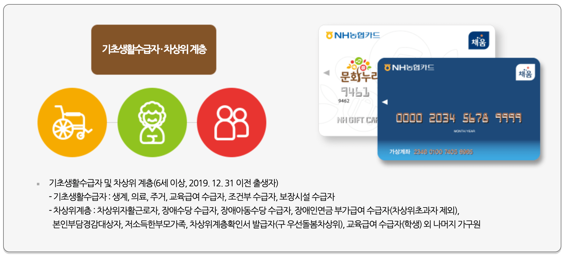 문화누리카드 신청방법 및 대상