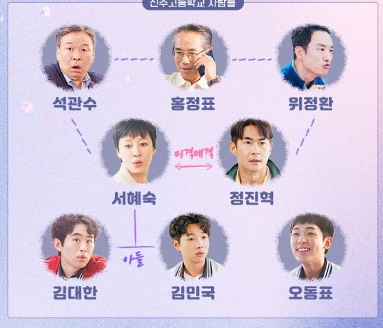 스프링 피버 등장인물 관계도