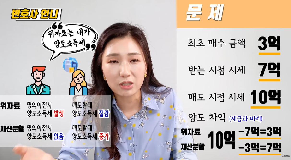 상황에 따라 세금이 달라진다