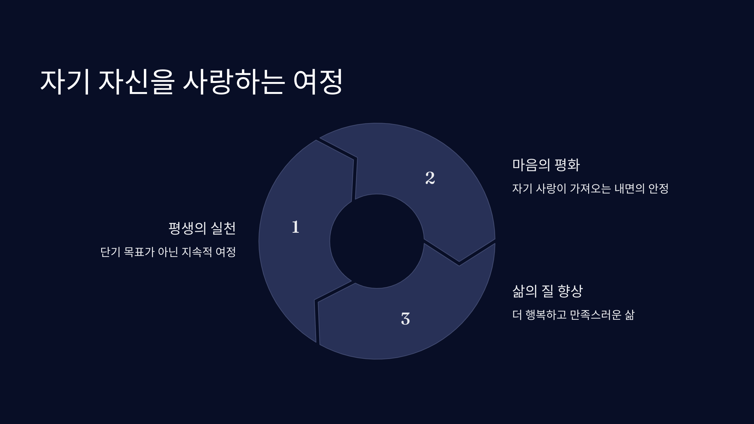 자기 자신을 사랑하는 여정