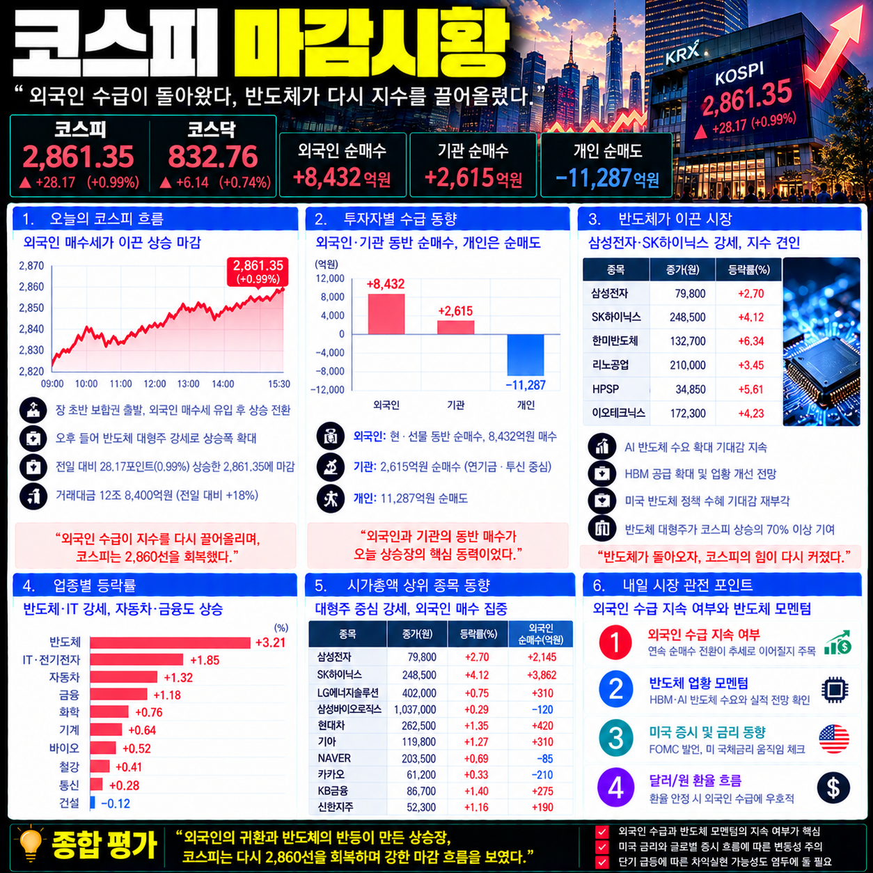 9월 29일 코스피 마감시황