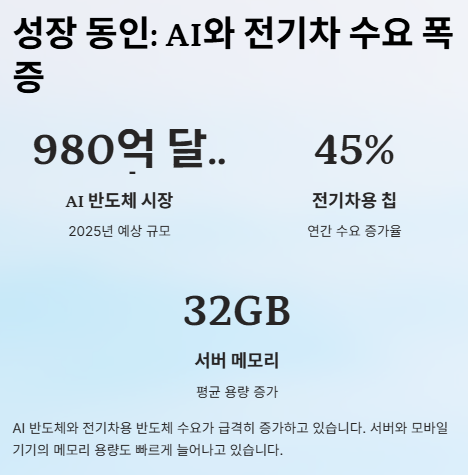 반도체 관련주 대장주: 산업분석 및 수혜주