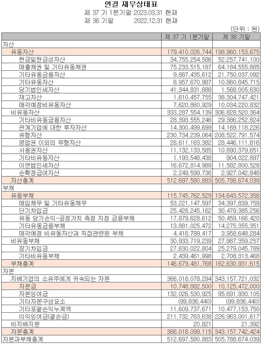 자화전자 - 재무상태표