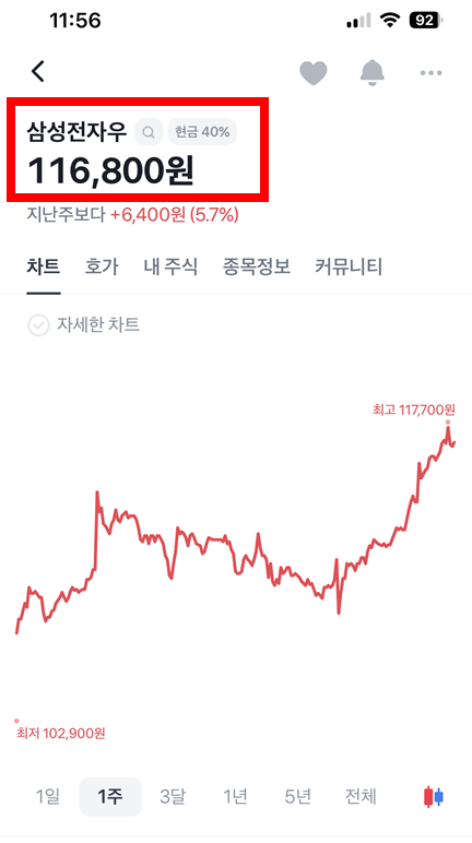 토스증권 삼성전자우 주가