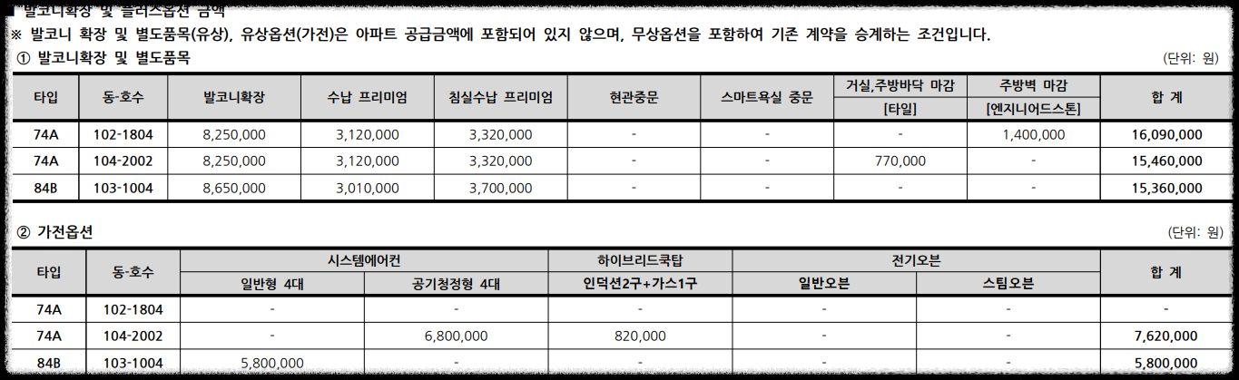 과천 지식정보타운 무순위 6세대 (줍줍 No!) 청약 정보 (과천 르센토 데시앙, 과천 푸르지오 라비엔오, 과천 푸르지오 벨라르테, 과천 푸르지오 오르투스_세대수, 청약 자격, 청약 방법 등)