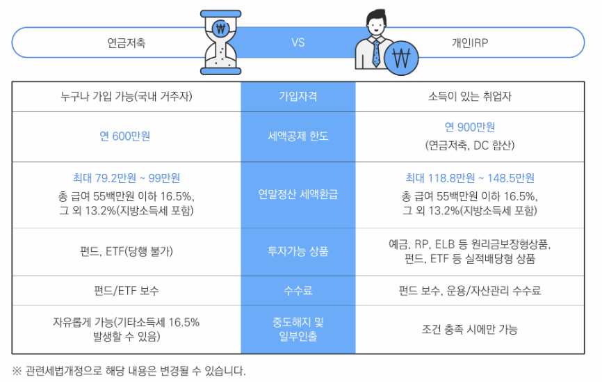 연금저축과 IRP와의 비교표 이미지