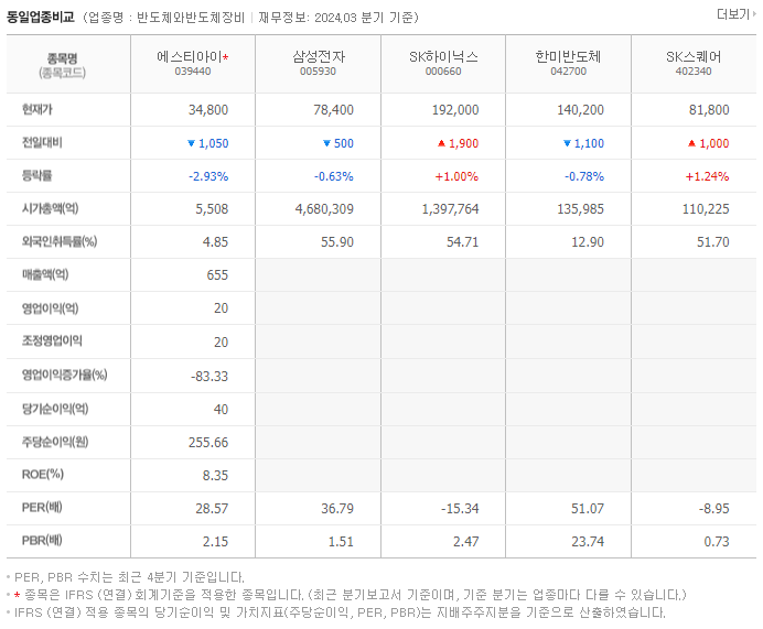 에스티아이_동종업비교자료