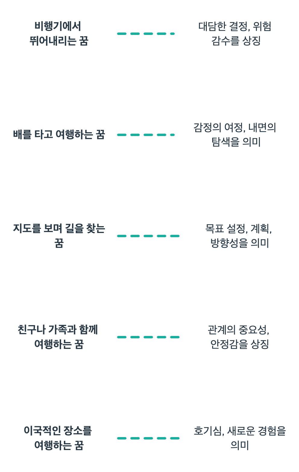 비행기, 배, 지도, 여행과 관련된 꿈의 꿈해몽입니다.