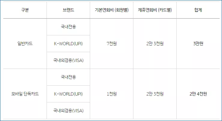 Easy all 티타늄 카드 연회비