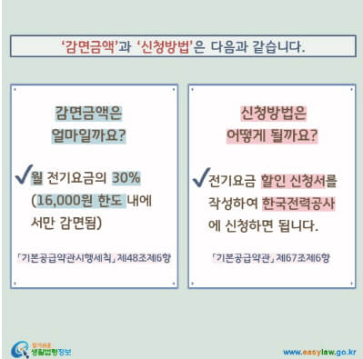 전기요금 감면