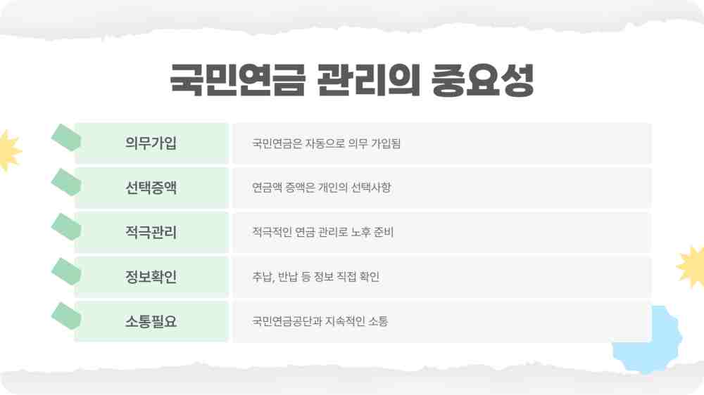 국민연금 수령액 늘리는 방법 - 추납제도 반환일시금 반납