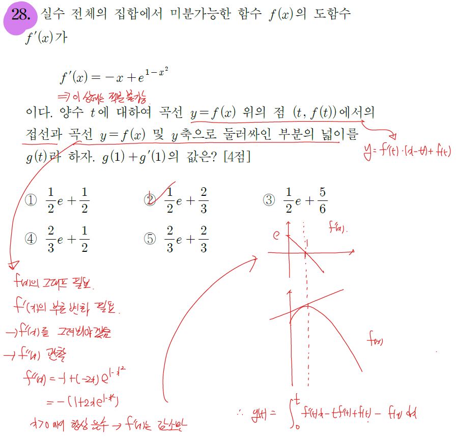 2024년 시행 고3 수능 미적분 28번 해설1