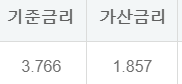 하나은행 직장인신용대출