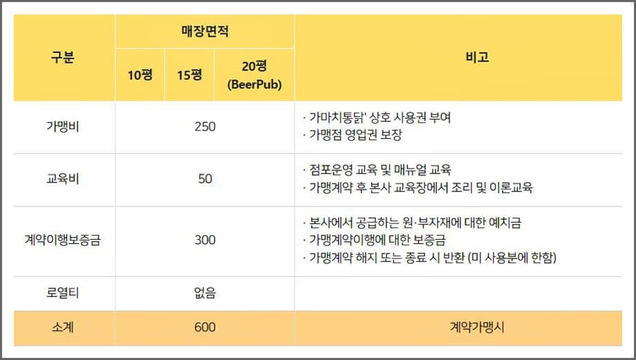 창업비용알아보기