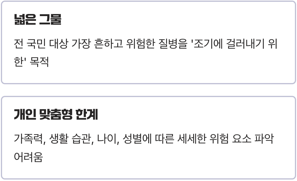 국가검진, 왜 이것만으론 부족할까?