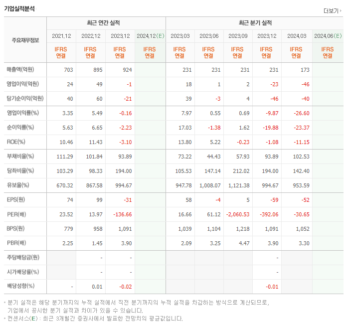 디알텍_실적