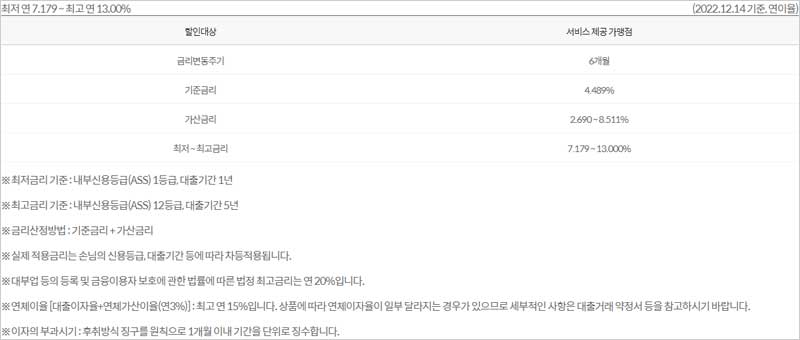 하나은행-핀크-생활비대출-금리-설명-이미지
