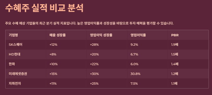 상법개정 수혜주 관련주 산업분석 및 투자전략