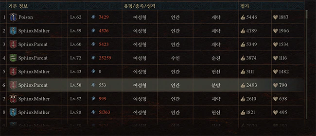 드래곤즈_도그마_2_스핑크스_지혜의_수수께끼_공략
