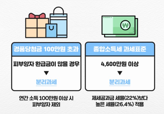 제세공과금 환급 신청 방법(이벤트 경품 당첨 시 납부)