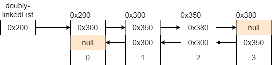 doubly linked list