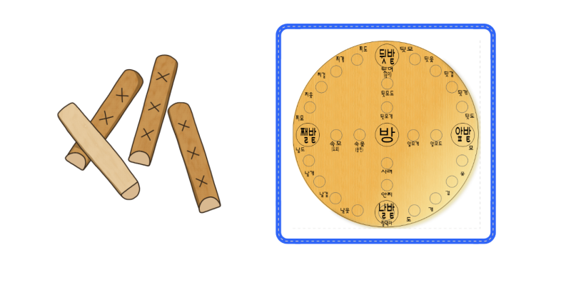 강서대묘 사신도 28수 윷과 윷판