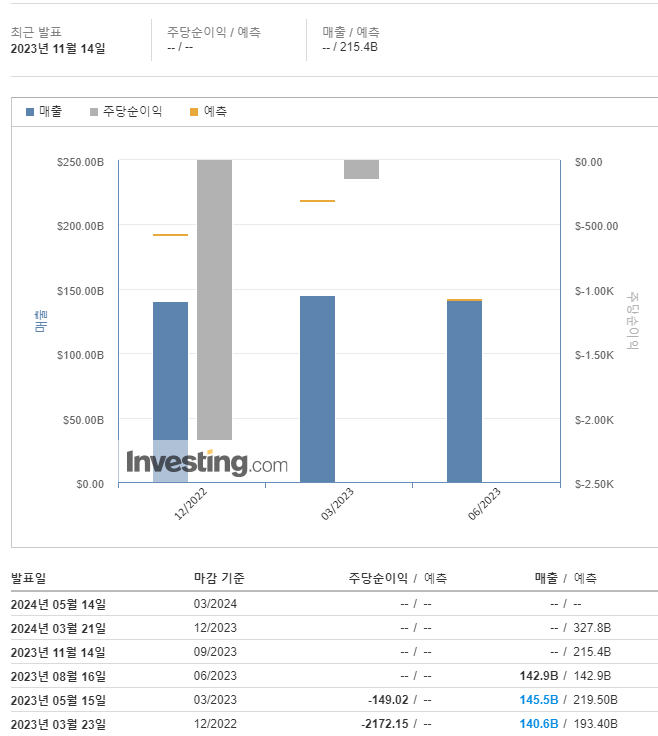 회사 재무재표