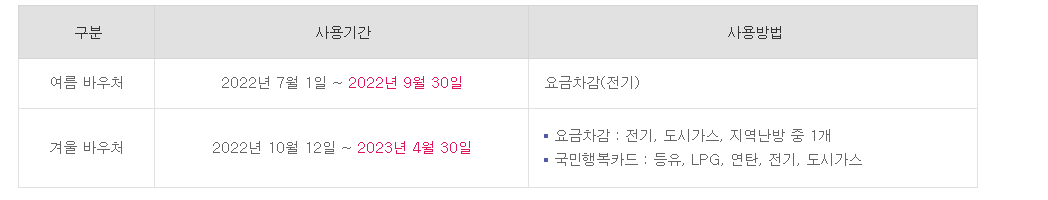 에너지 바우처