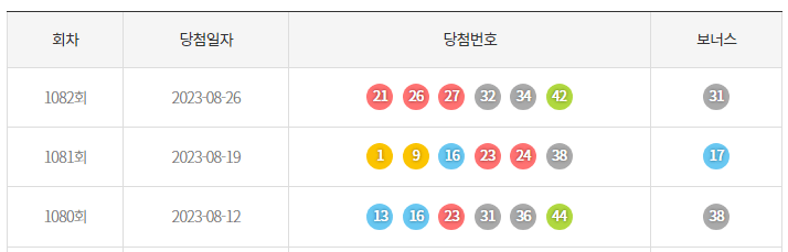 로또 당첨 번호많이나온 수자 회차별 색상 통계