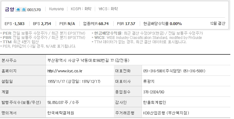 금양 주가 기업개요 (1007)