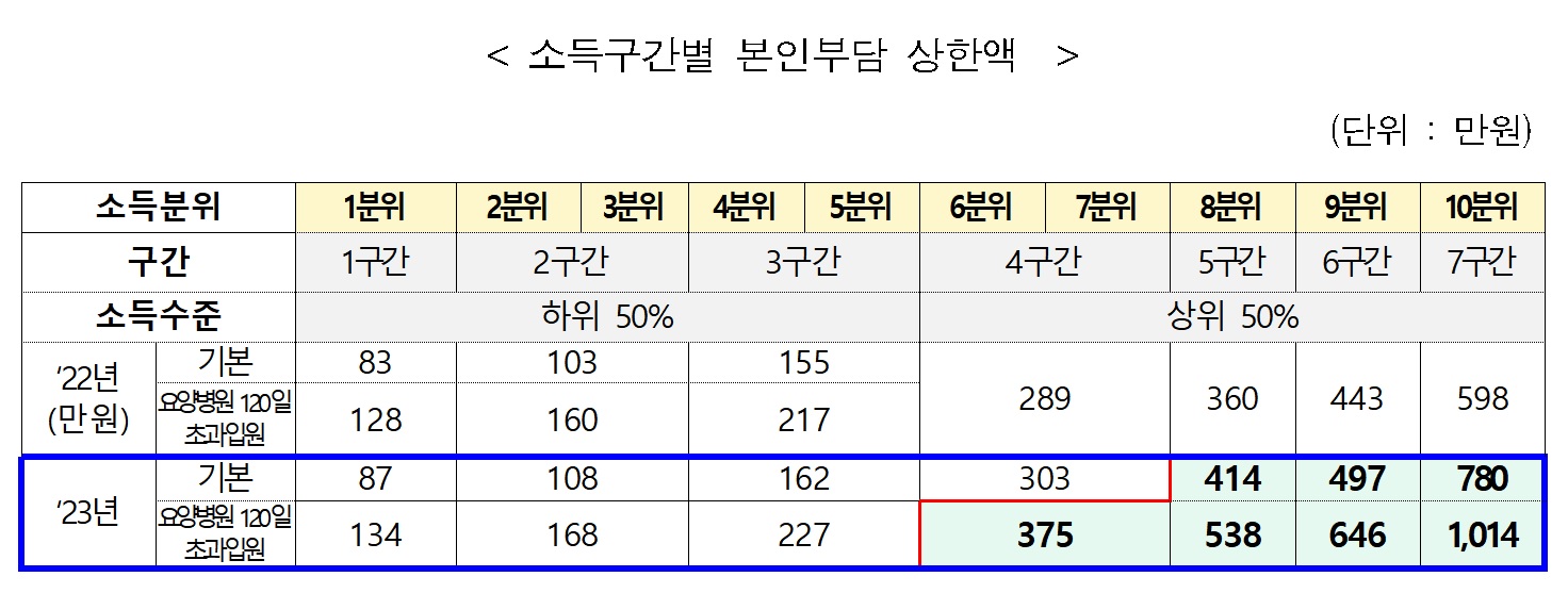 건강보험 환급금 조회