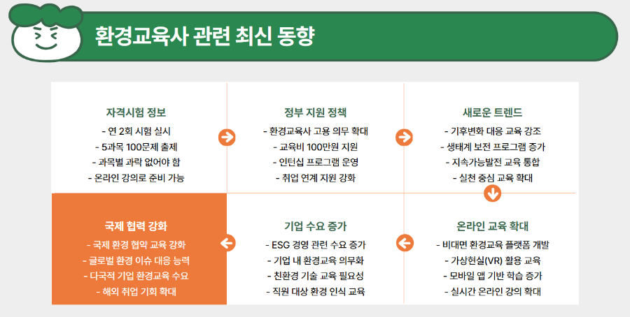 환경교육사 자격증: 역할, 취업 전망, 자격증 취득 방법 총정리