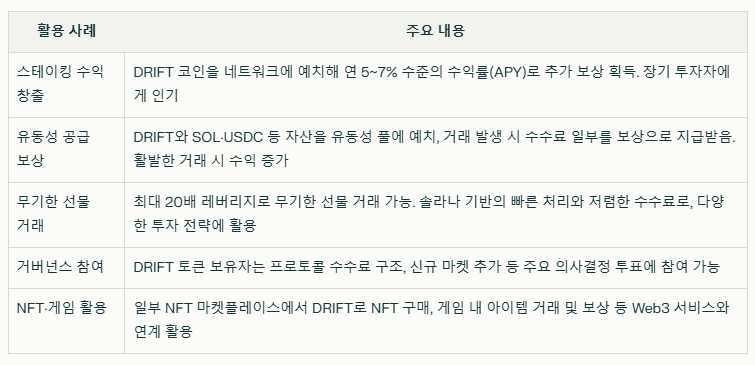 드리프트 코인 실제 사용 사례 요약